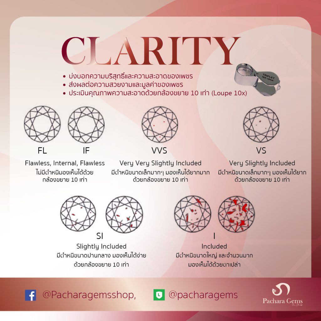 Clarity - ซื้อเพชรให้เป็น ดูยังไง - Pachara Gems