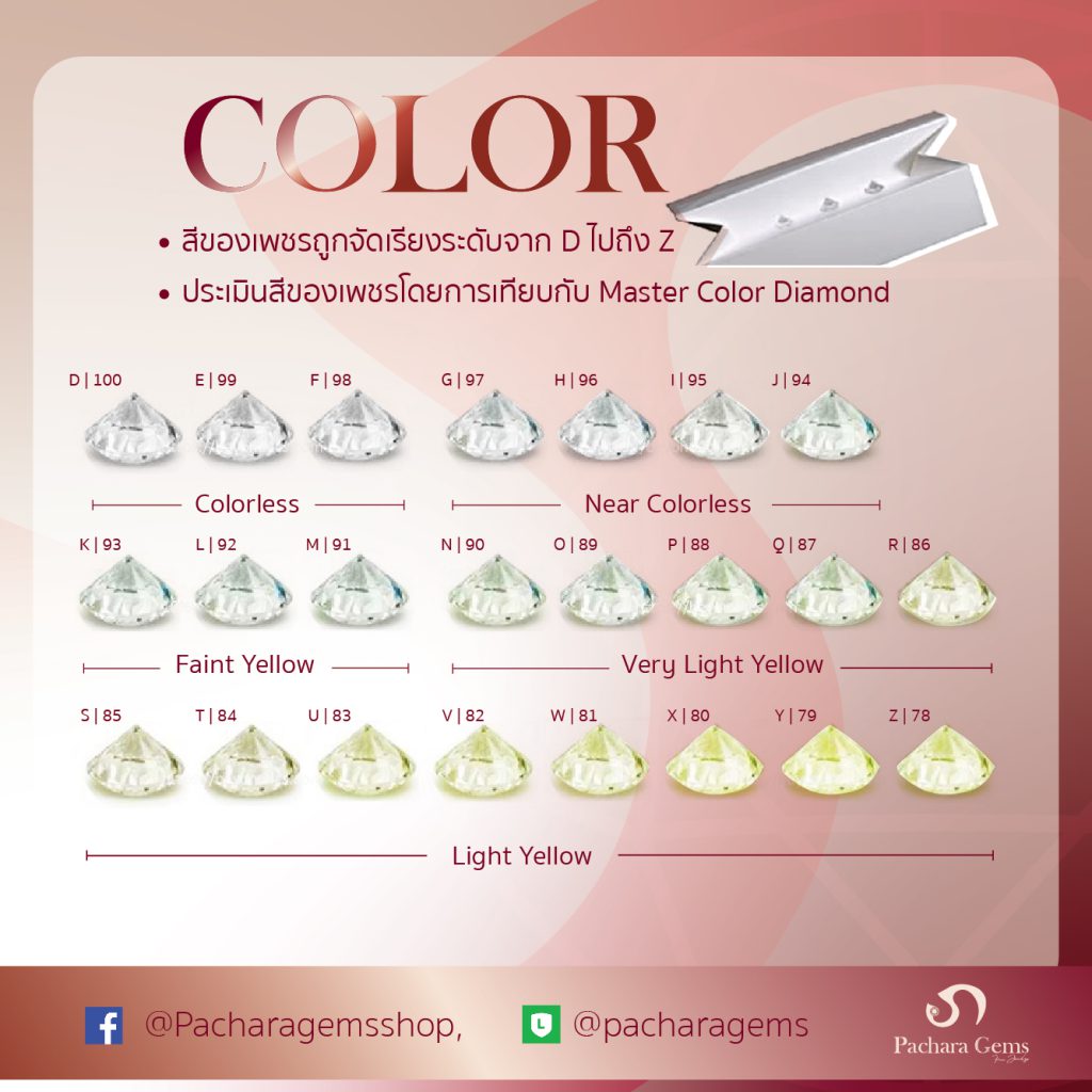 Color - ซื้อเพชรให้เป็น ดูยังไง - Pachara Gems