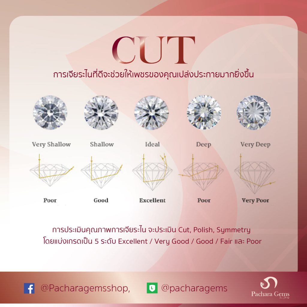 Cut - ซื้อเพชรให้เป็น ดูยังไง - Pachara Gems